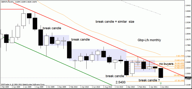 Click to Enlarge

Name: gbp lfx monthly 25-6-11.gif
Size: 21 KB
