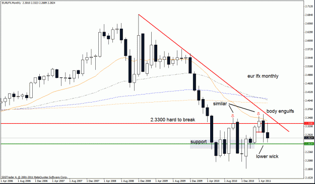 Click to Enlarge

Name: eur lfx  monthly 25-6-11.gif
Size: 25 KB
