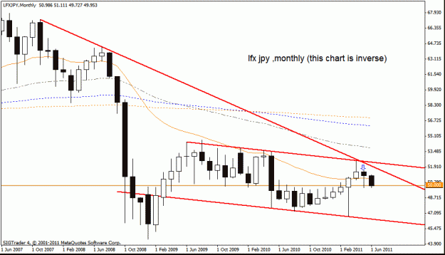 Click to Enlarge

Name: jpy lfx monthly   25-6-11.gif
Size: 17 KB