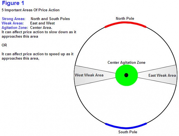 Click to Enlarge

Name: CircularTrendlineDirectionAnalysis_Image1.jpg
Size: 74 KB