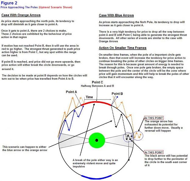Click to Enlarge

Name: CircularTrendlineDirectionAnalysis_Image2.jpg
Size: 258 KB