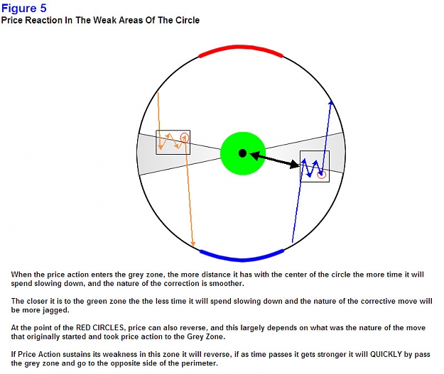 Click to Enlarge

Name: CircularTrendlineDirectionAnalysis_Image5.jpg
Size: 153 KB
