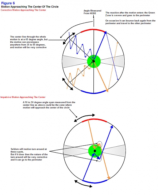 Click to Enlarge

Name: CircularTrendlineDirectionAnalysis_Image6.jpg
Size: 227 KB