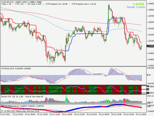 Click to Enlarge

Name: audusd2.gif
Size: 28 KB