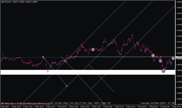 Click to Enlarge

Name: my first real understanding of how to trade 06262011 3.gif
Size: 16 KB