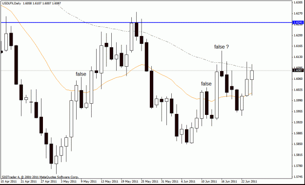 Click to Enlarge

Name: usd lfx d1 false   26-6-11.gif
Size: 18 KB