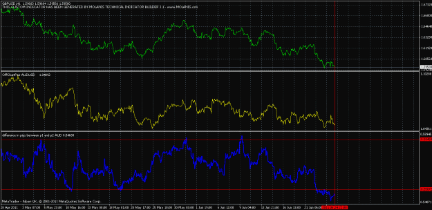 Click to Enlarge

Name: gbpusd vs audusd hourly zoomed out.gif
Size: 31 KB