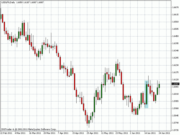 Click to Enlarge

Name: usdlfx.gif
Size: 19 KB