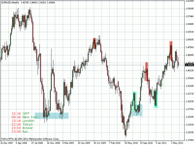 Click to Enlarge

Name: eurusd.gif
Size: 25 KB