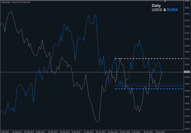 Click to Enlarge

Name: j26usdx_eurx_01.gif
Size: 21 KB