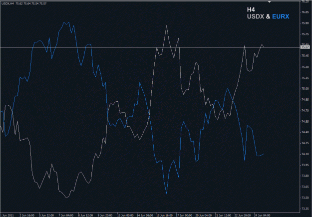 Click to Enlarge

Name: j26usdx_eurx_02.gif
Size: 19 KB