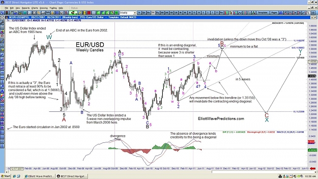 Click to Enlarge

Name: EURUSD-weekly-6-26-111.jpg
Size: 192 KB