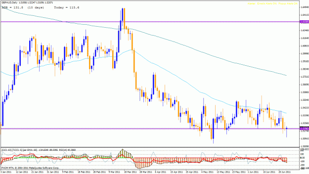 Click to Enlarge

Name: gbpaud_26_6 daily.gif
Size: 34 KB