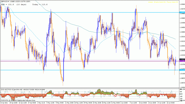 Click to Enlarge

Name: gbpaud_26_6 4hr.gif
Size: 47 KB