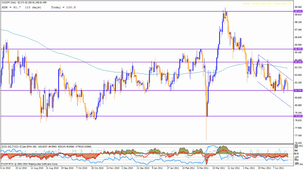 Click to Enlarge

Name: cadjpy_26_6 daily.gif
Size: 41 KB