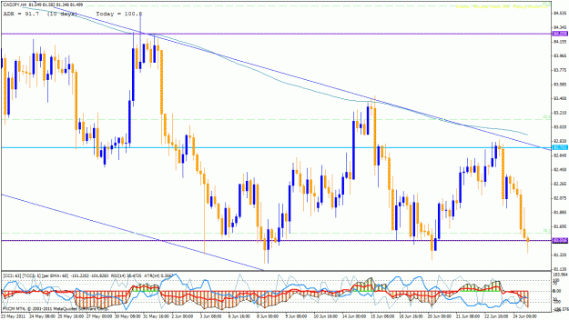 Click to Enlarge

Name: cadjpy_26_6 4hr.gif
Size: 40 KB