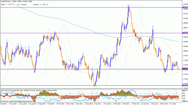 Click to Enlarge

Name: eurnzd_26_6 daily.gif
Size: 44 KB
