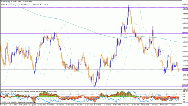 Click to Enlarge

Name: eurnzd_26_6 daily.gif
Size: 44 KB