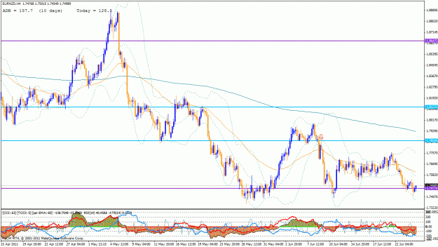 Click to Enlarge

Name: eurnzd_26_6 4hr.gif
Size: 40 KB