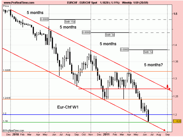 Click to Enlarge

Name: eur chf w1 26-6-11.gif
Size: 18 KB