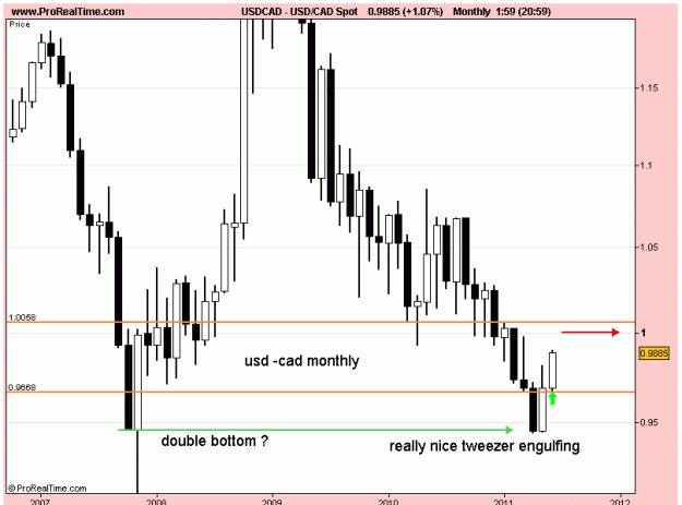 Click to Enlarge

Name: usd cad monthly 26-3-11.gif
Size: 16 KB