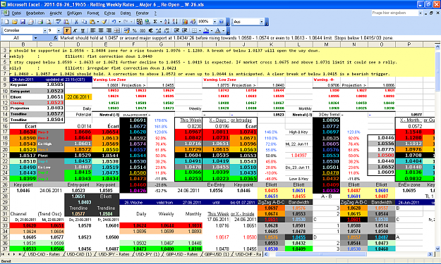 Click to Enlarge

Name: 2011-06-26_19h55 - Pivots + ZigZag A-B-C _ AUDUSD _ Re-Open _ W-26.PNG
Size: 117 KB