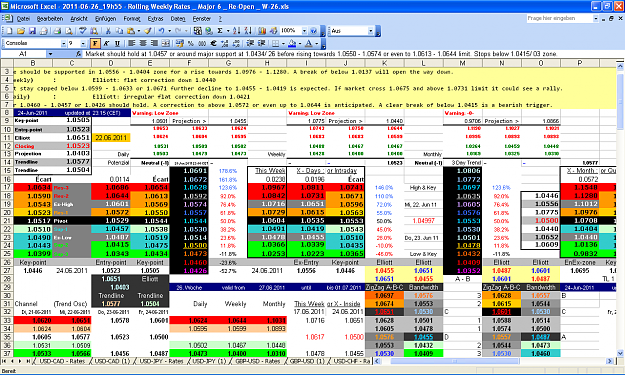 Click to Enlarge

Name: 2011-06-26_19h55 - Pivots + ZigZag A-B-C _ AUDUSD _ Re-Open _ W-26.PNG
Size: 117 KB