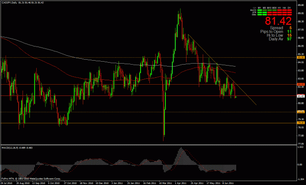 Click to Enlarge

Name: cadjpy 6-27 daily.gif
Size: 32 KB