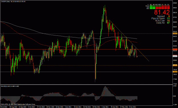 Click to Enlarge

Name: cadjpy 6-27 daily.gif
Size: 32 KB