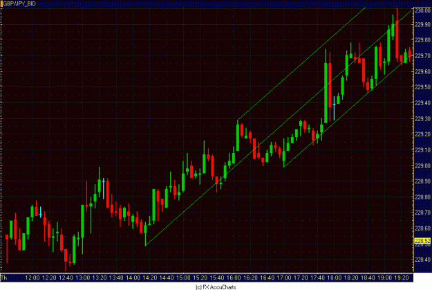 Click to Enlarge

Name: 5MIN GBP JPY (1).GIF
Size: 32 KB