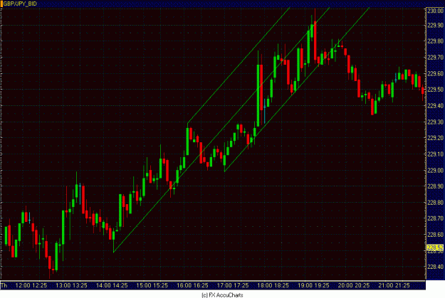 Click to Enlarge

Name: 5MIN GBP JPY (2).GIF
Size: 32 KB