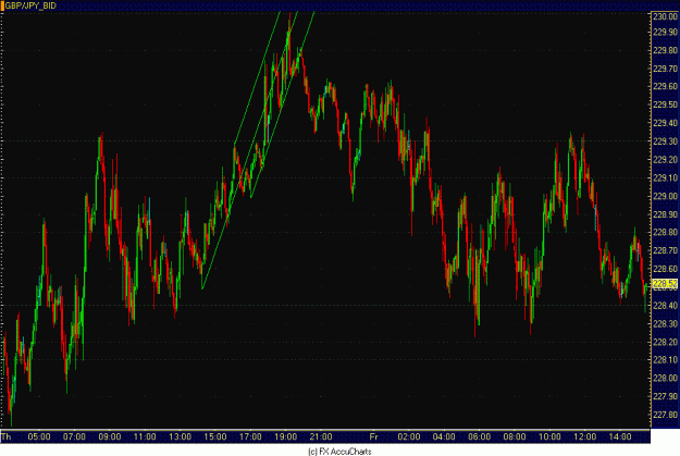 Click to Enlarge

Name: 5MIN GBP JPY (3).GIF
Size: 37 KB