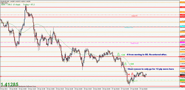 Click to Enlarge

Name: eu 27-06-11 1m asia session possible trades - not traded.gif
Size: 22 KB