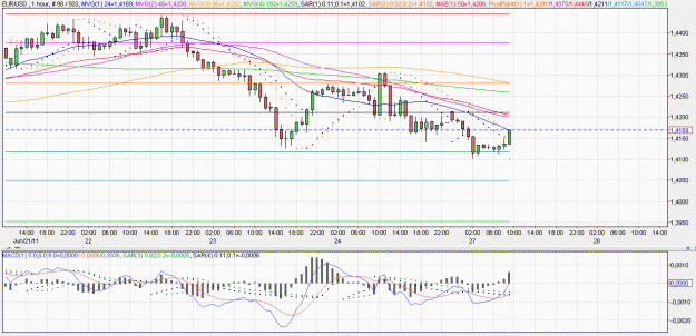 Click to Enlarge

Name: 2011-06-27 _ (09h25 CET) EUR-USD _ 060min _ 000 candle 098-503-30.GIF
Size: 63 KB