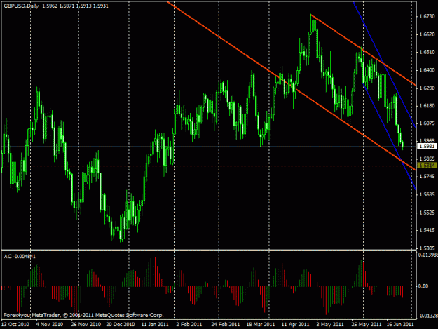 Click to Enlarge

Name: gbpusd today.gif
Size: 24 KB