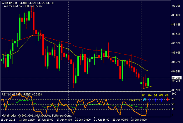 Click to Enlarge

Name: audjpy_2706_h4_3t_setup.gif
Size: 11 KB
