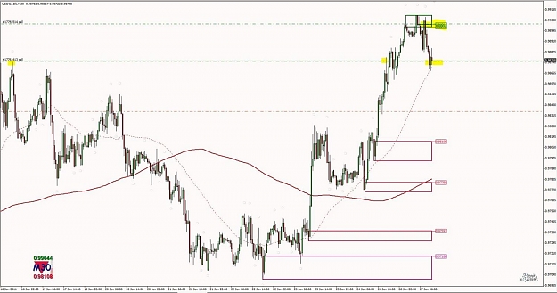 Click to Enlarge

Name: Trade Example - USDCAD M30 Supply 2.jpg
Size: 102 KB