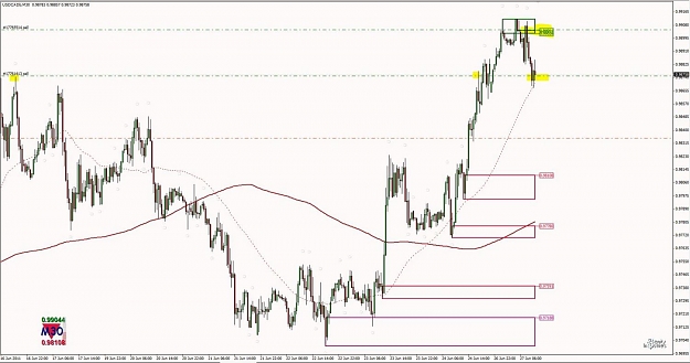 Click to Enlarge

Name: Trade Example - USDCAD M30 Supply 2.jpg
Size: 102 KB