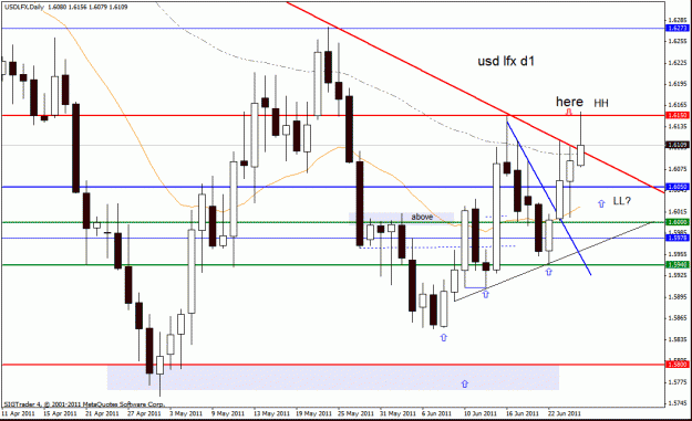 Click to Enlarge

Name: usd lfx d1     27-6-11.gif
Size: 26 KB