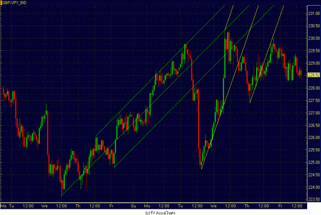 Click to Enlarge

Name: HOURLY GBP JPY.GIF
Size: 34 KB