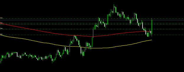 Click to Enlarge

Name: 5 min chart entry buying.PNG
Size: 34 KB