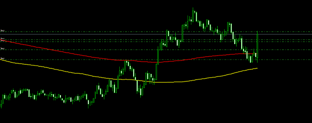 Click to Enlarge

Name: 5 min chart entry buying.PNG
Size: 34 KB