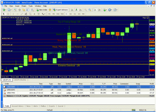 Click to Enlarge

Name: usdjpy60.gif
Size: 41 KB