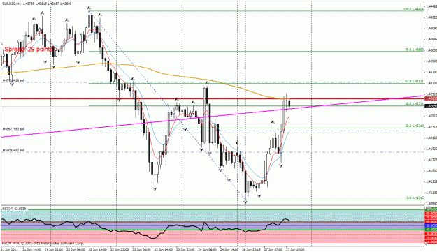 Click to Enlarge

Name: eurusd m 20-25-06-2011.gif
Size: 36 KB