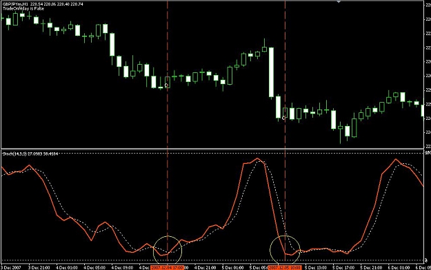 Click to Enlarge

Name: Stoch.JPG
Size: 67 KB