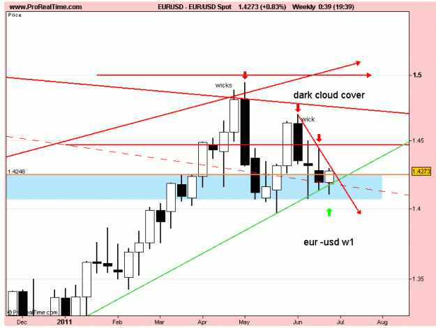 Click to Enlarge

Name: eur usd w1 27-6-11.gif
Size: 14 KB