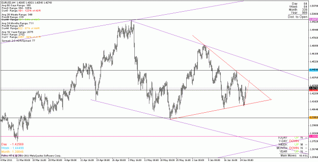 Click to Enlarge

Name: eurusd_110627_h4.gif
Size: 21 KB