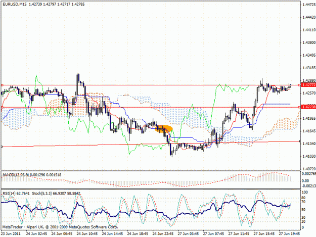 Click to Enlarge

Name: 110627_eurusd_m15.gif
Size: 33 KB
