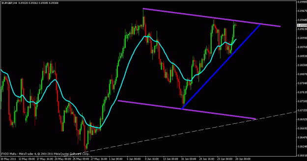 Click to Enlarge

Name: eur.gbp.gif
Size: 19 KB