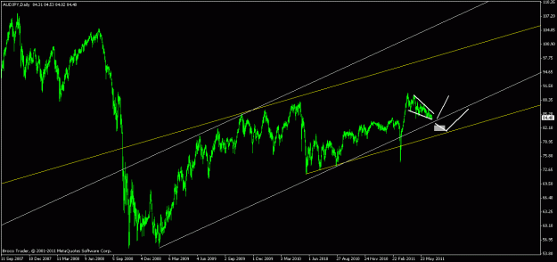 Click to Enlarge

Name: audjpy_27_06.gif
Size: 18 KB